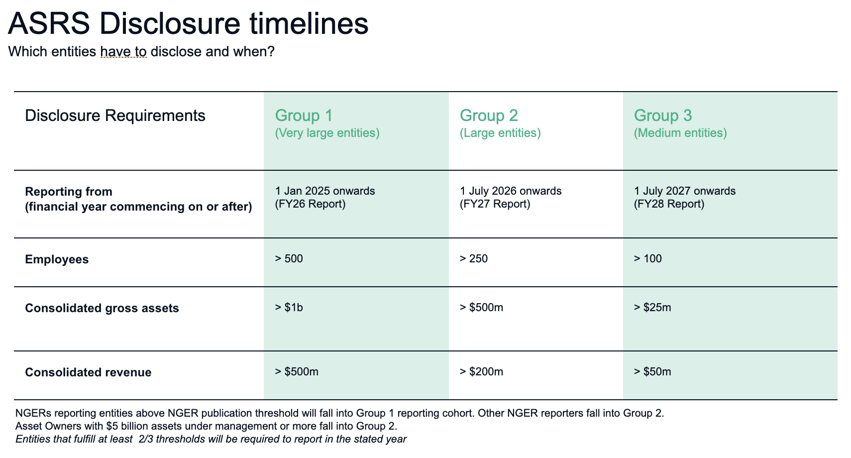 navigating-australian-sustainability-reporting-standards-table